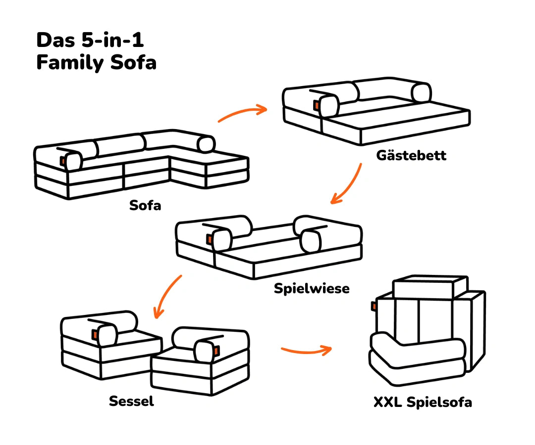 funzy-family-ecksofa-3-sitzer-modulares-spielsofa-l-form image 7