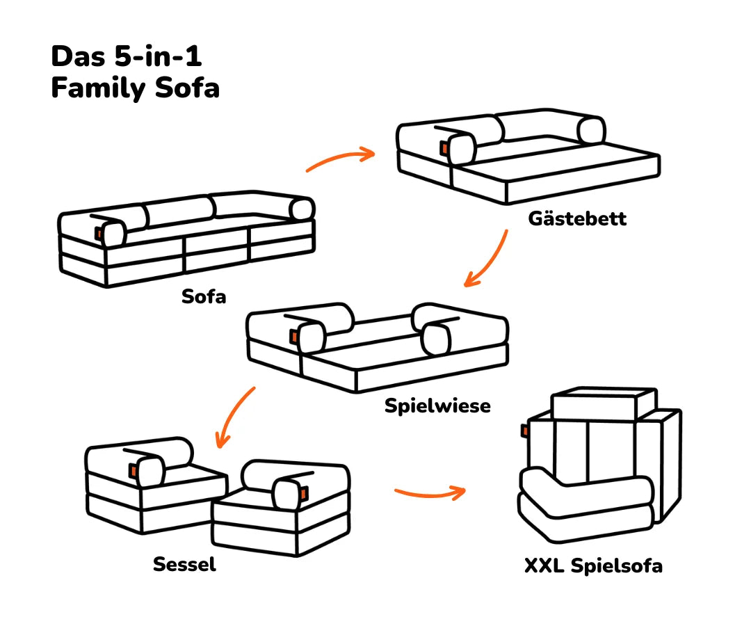 funzy-family-sofa-3-sitzer-modulares-spielsofa-bundle image 7