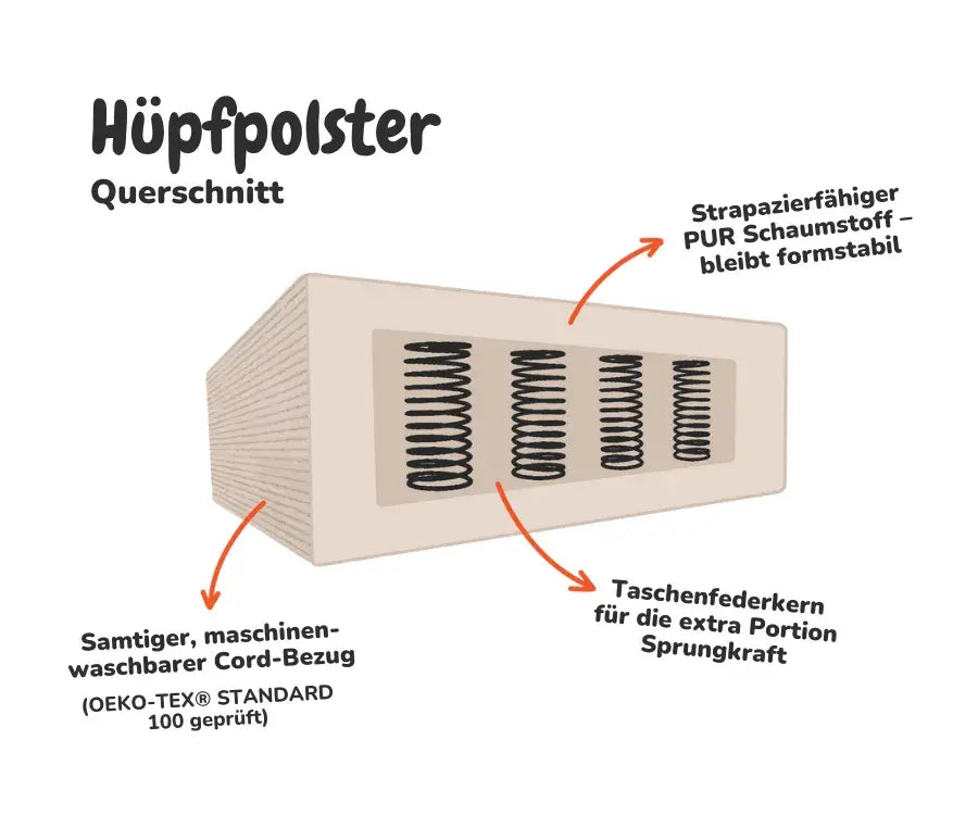 funzy-h-pfpolster-spielm-bel-mit-taschenfederkern image 8