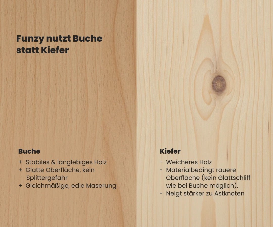 funzy-bodenbett-umbau-set-erweiterung-zur-erh-hten-liegefl-che image 5